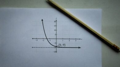 analyzing numerical significance thoroughly